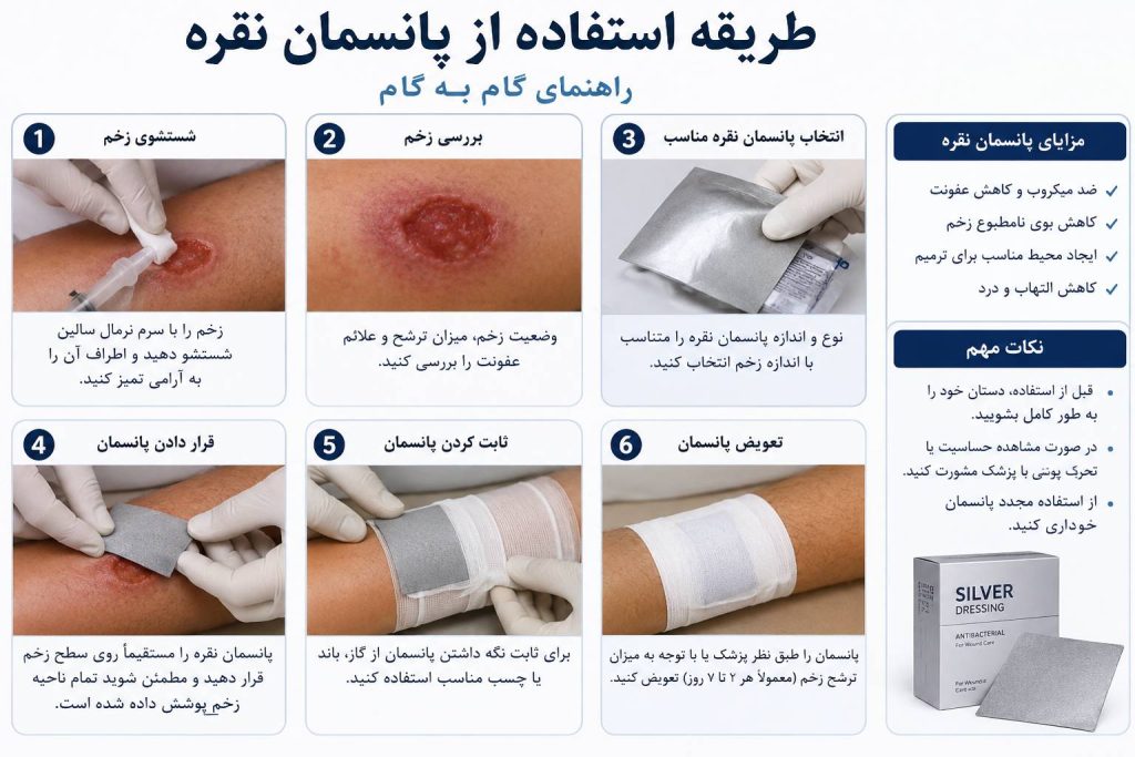 استفاده از نقره